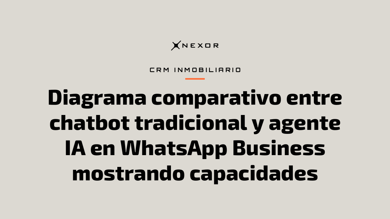 Diagrama comparativo entre chatbot tradicional y agente IA en WhatsApp Business mostrando capacidades