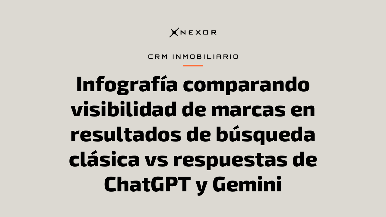 Infografía comparando visibilidad de marcas en resultados de búsqueda clásica vs respuestas de ChatGPT y Gemini