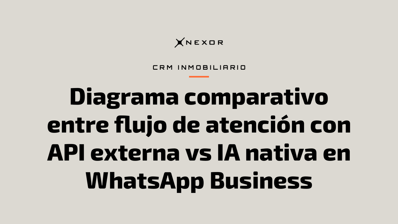 Diagrama comparativo entre flujo de atención con API externa vs IA nativa en WhatsApp Business