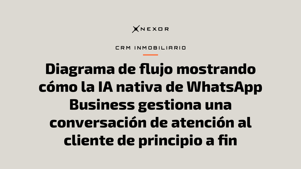 Diagrama de flujo mostrando cómo la IA nativa de WhatsApp Business gestiona una conversación de atención al cliente de principio a fin