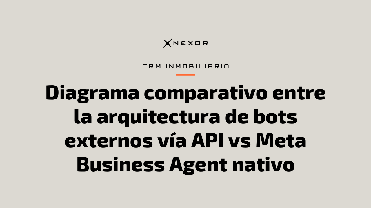 Diagrama comparativo entre la arquitectura de bots externos vía API vs Meta Business Agent nativo