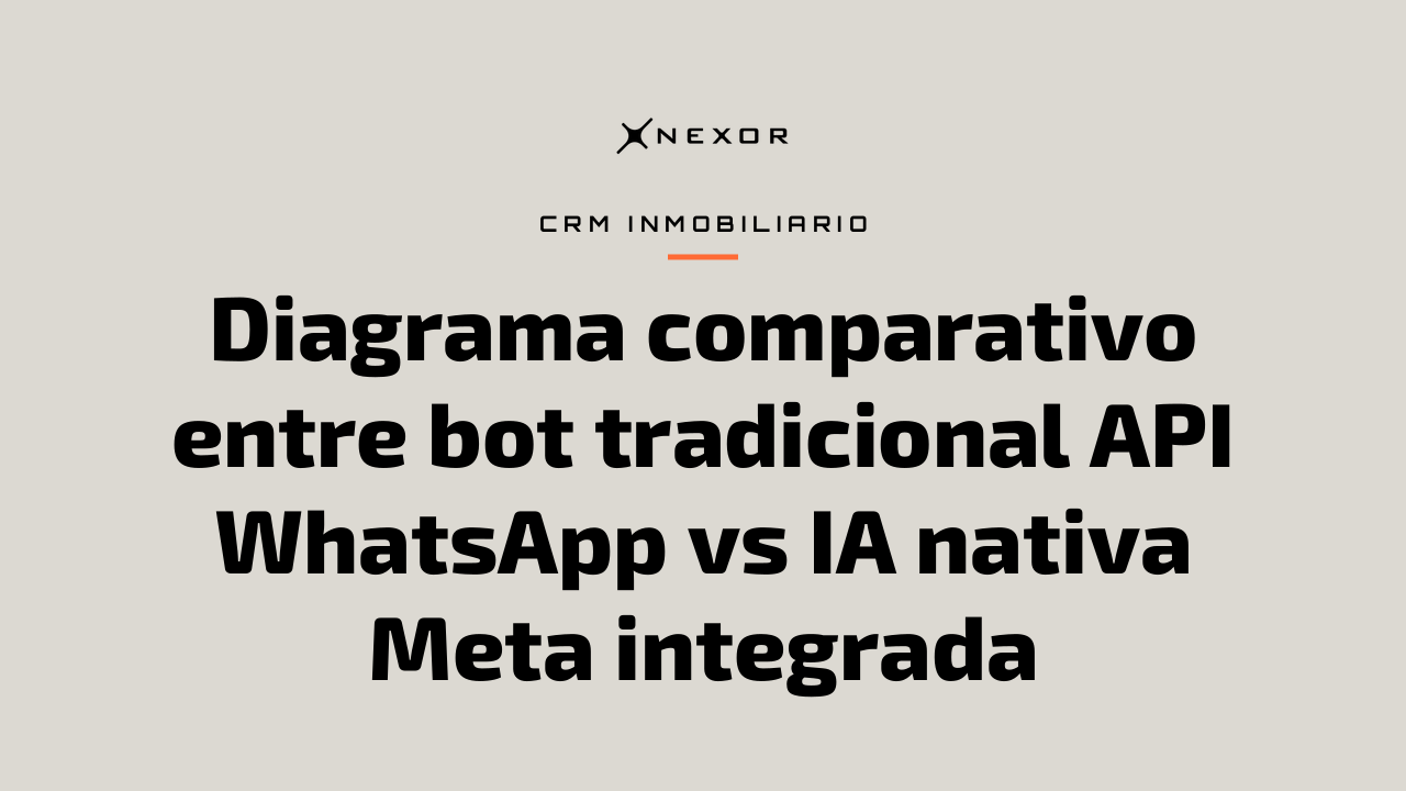 Diagrama comparativo entre bot tradicional API WhatsApp vs IA nativa Meta integrada
