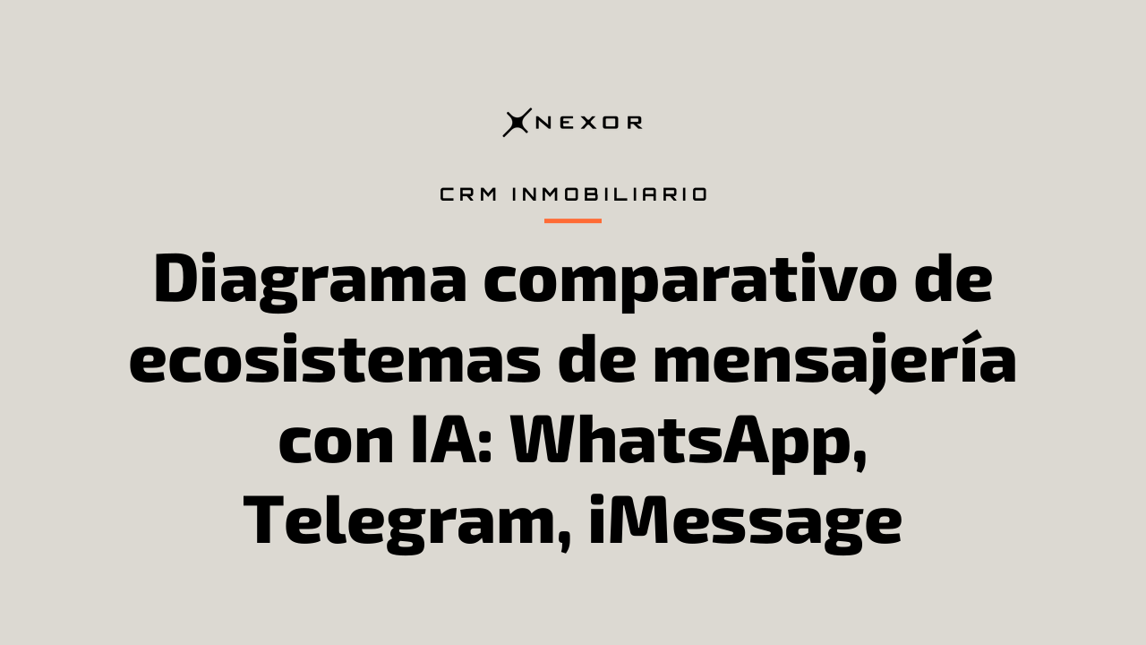 Diagrama comparativo de ecosistemas de mensajería con IA: WhatsApp, Telegram, iMessage