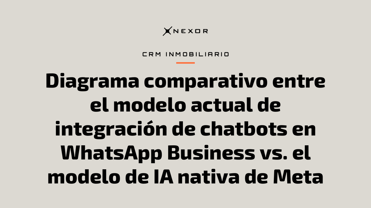 Diagrama comparativo entre el modelo actual de integración de chatbots en WhatsApp Business vs. el modelo de IA nativa de Meta