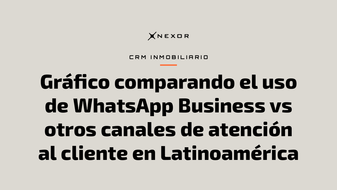 Gráfico comparando el uso de WhatsApp Business vs otros canales de atención al cliente en Latinoamérica