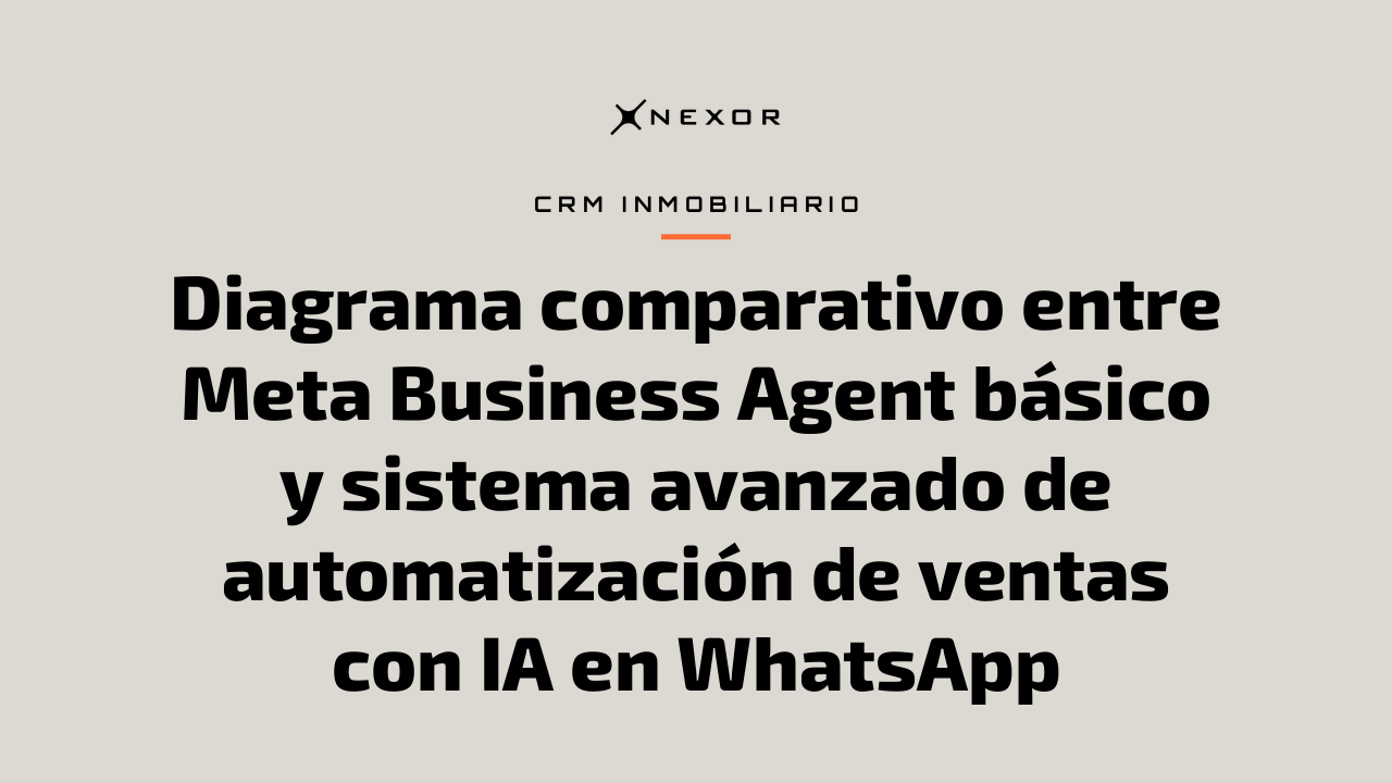 Diagrama comparativo entre Meta Business Agent básico y sistema avanzado de automatización de ventas con IA en WhatsApp