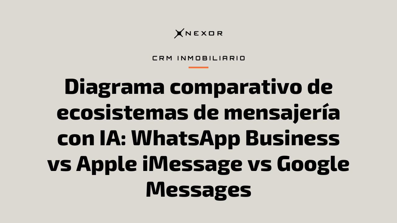 Diagrama comparativo de ecosistemas de mensajería con IA: WhatsApp Business vs Apple iMessage vs Google Messages