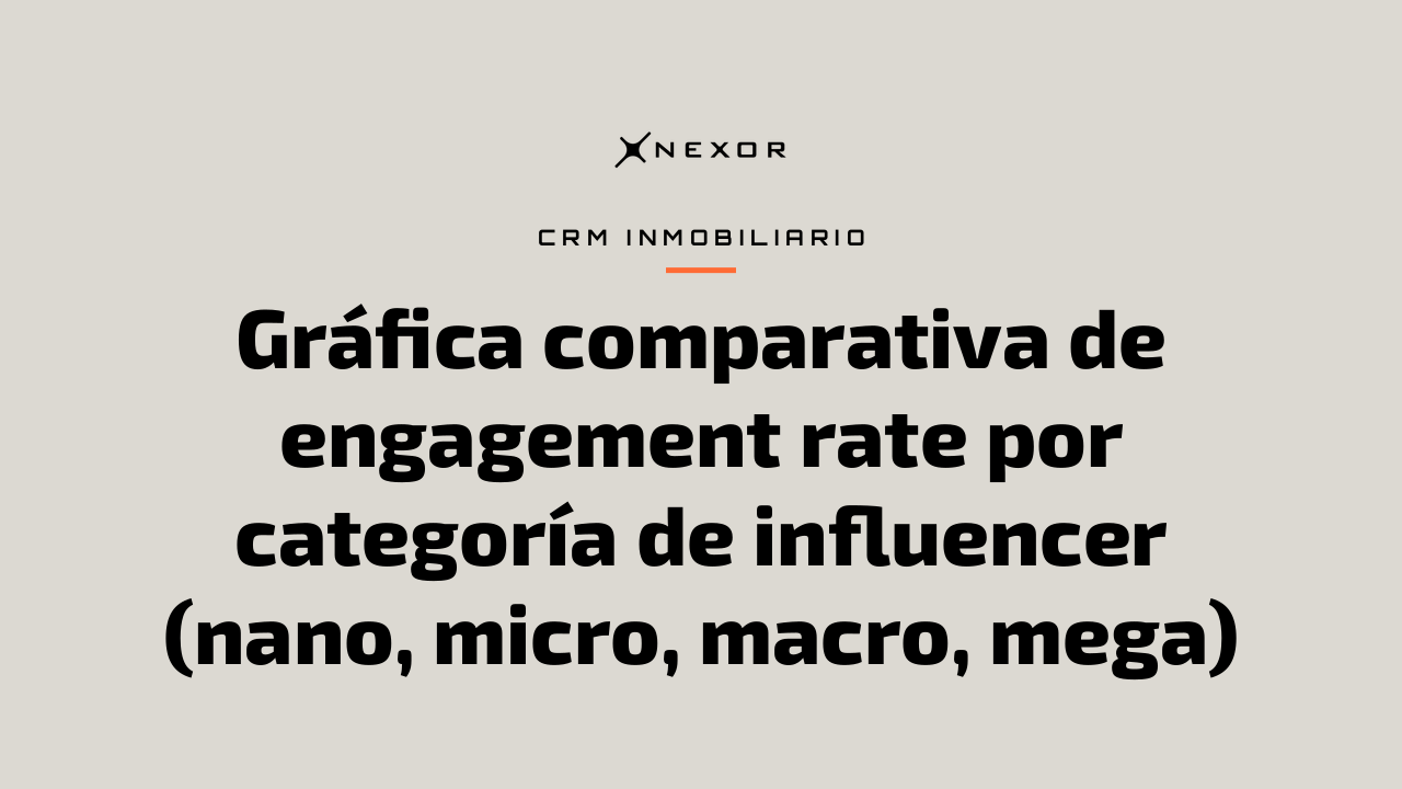 Gráfica comparativa de engagement rate por categoría de influencer (nano, micro, macro, mega)
