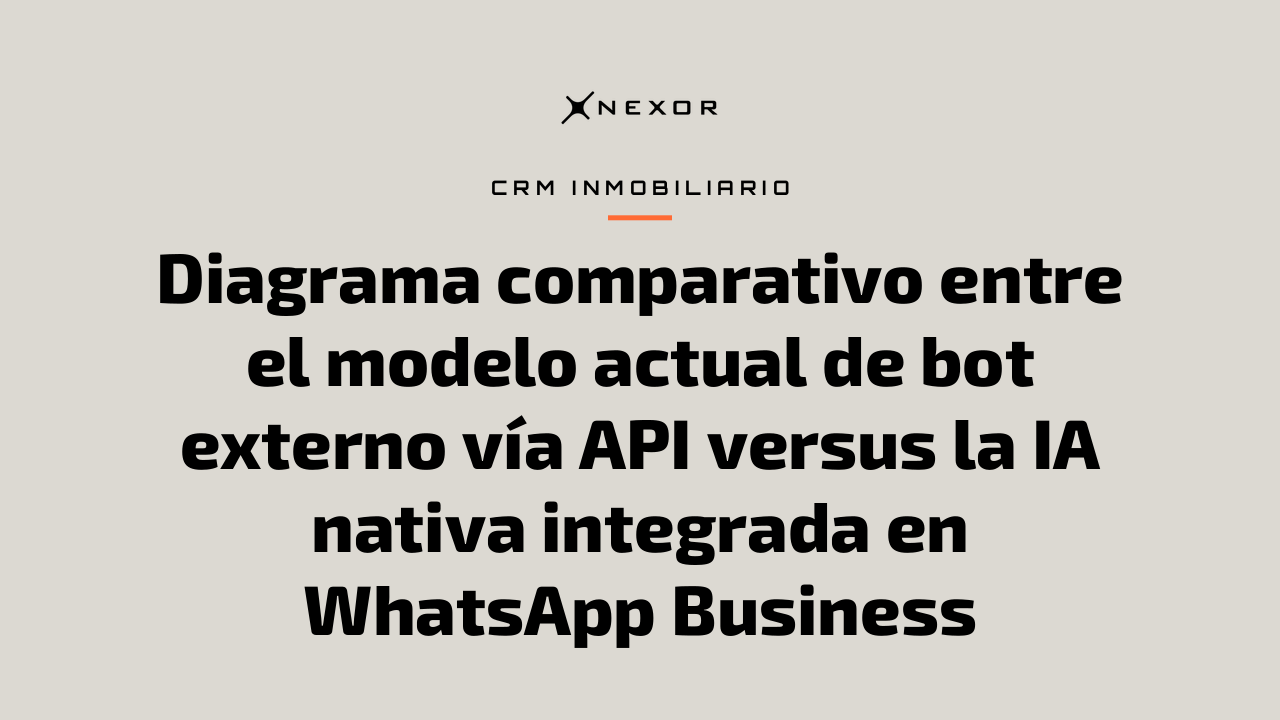 Diagrama comparativo entre el modelo actual de bot externo vía API versus la IA nativa integrada en WhatsApp Business