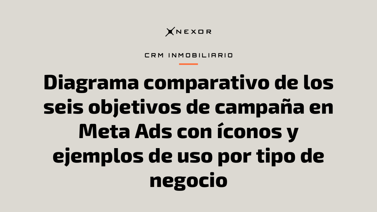 Diagrama comparativo de los seis objetivos de campaña en Meta Ads con íconos y ejemplos de uso por tipo de negocio