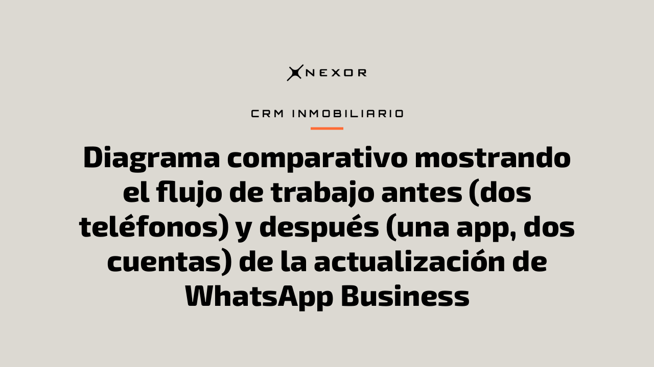 Diagrama comparativo mostrando el flujo de trabajo antes (dos teléfonos) y después (una app, dos cuentas) de la actualización de WhatsApp Business