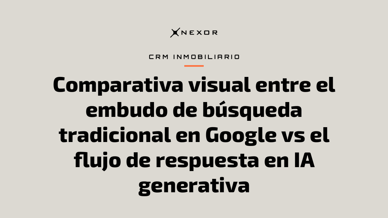 Comparativa visual entre el embudo de búsqueda tradicional en Google vs el flujo de respuesta en IA generativa