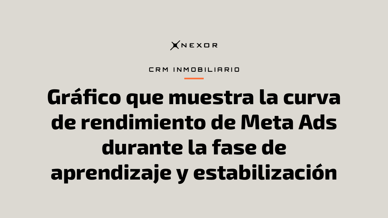 Gráfico que muestra la curva de rendimiento de Meta Ads durante la fase de aprendizaje y estabilización