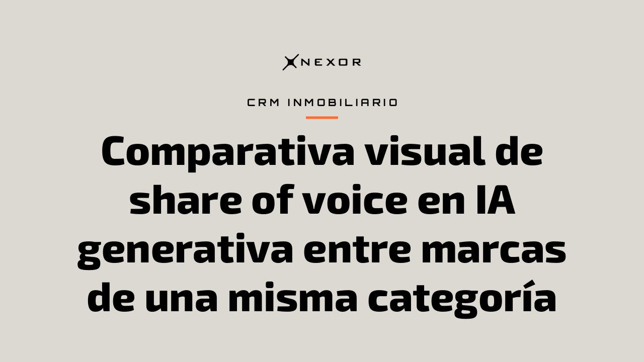 Comparativa visual de share of voice en IA generativa entre marcas de una misma categoría