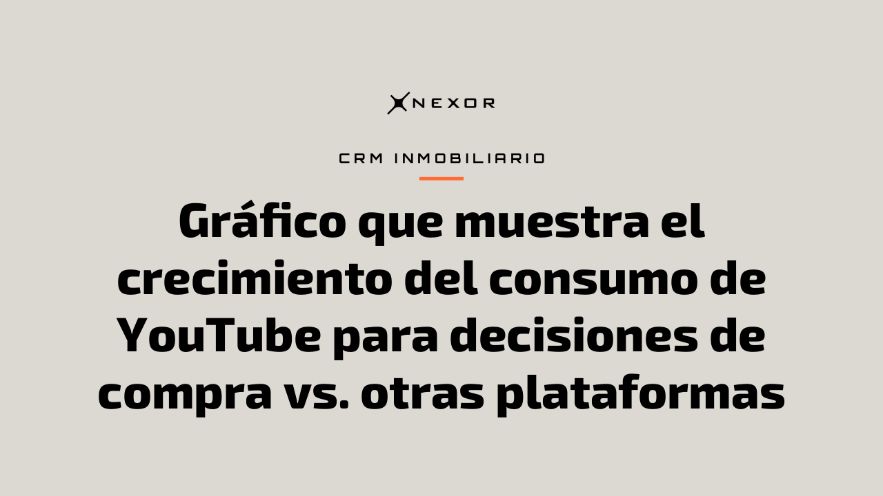 Gráfico que muestra el crecimiento del consumo de YouTube para decisiones de compra vs. otras plataformas