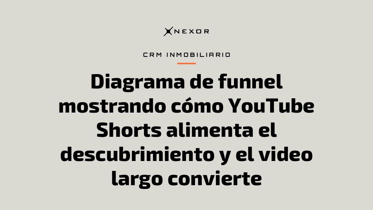 Diagrama de funnel mostrando cómo YouTube Shorts alimenta el descubrimiento y el video largo convierte