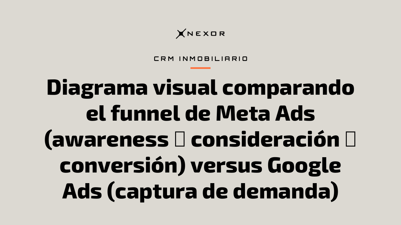 Diagrama visual comparando el funnel de Meta Ads (awareness → consideración → conversión) versus Google Ads (captura de demanda)