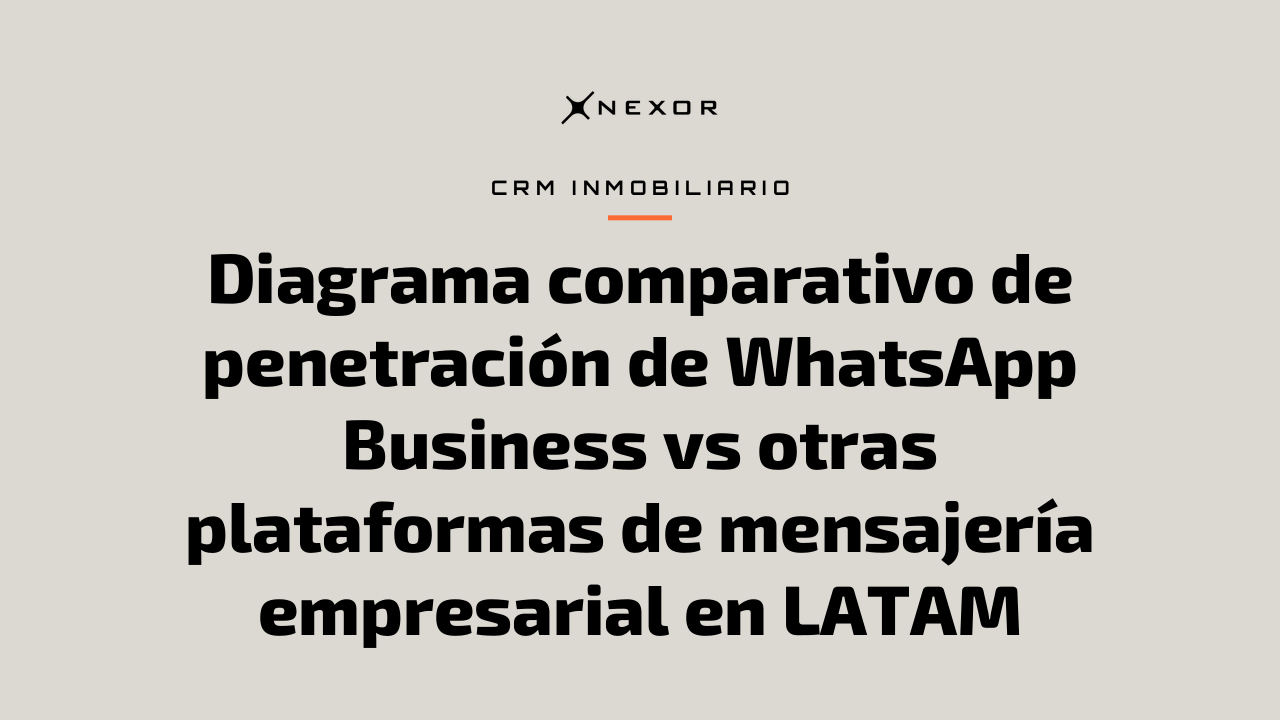 Diagrama comparativo de penetración de WhatsApp Business vs otras plataformas de mensajería empresarial en LATAM
