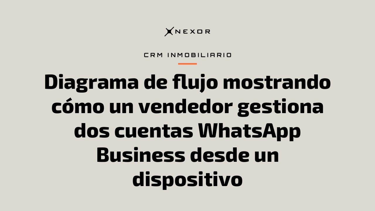 Diagrama de flujo mostrando cómo un vendedor gestiona dos cuentas WhatsApp Business desde un dispositivo