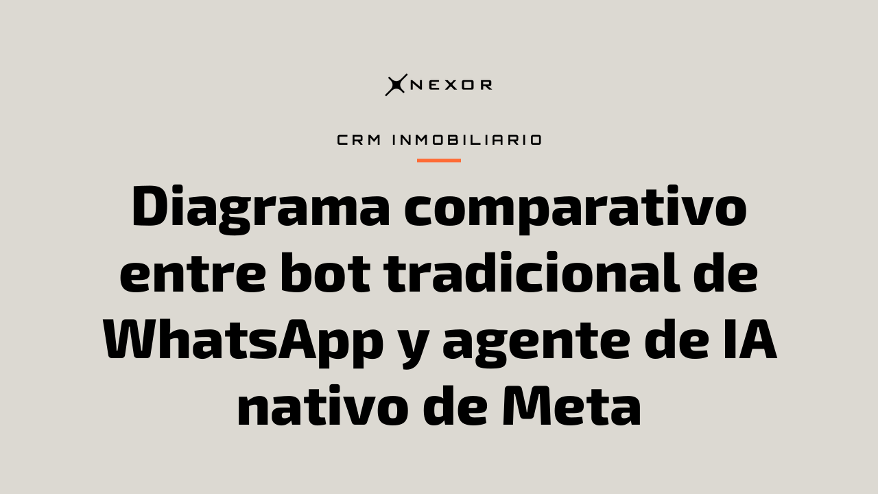 Diagrama comparativo entre bot tradicional de WhatsApp y agente de IA nativo de Meta