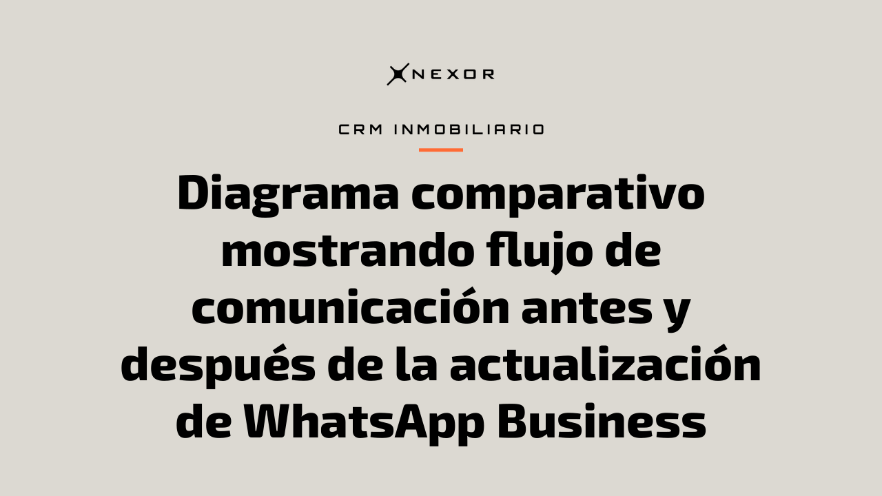 Diagrama comparativo mostrando flujo de comunicación antes y después de la actualización de WhatsApp Business