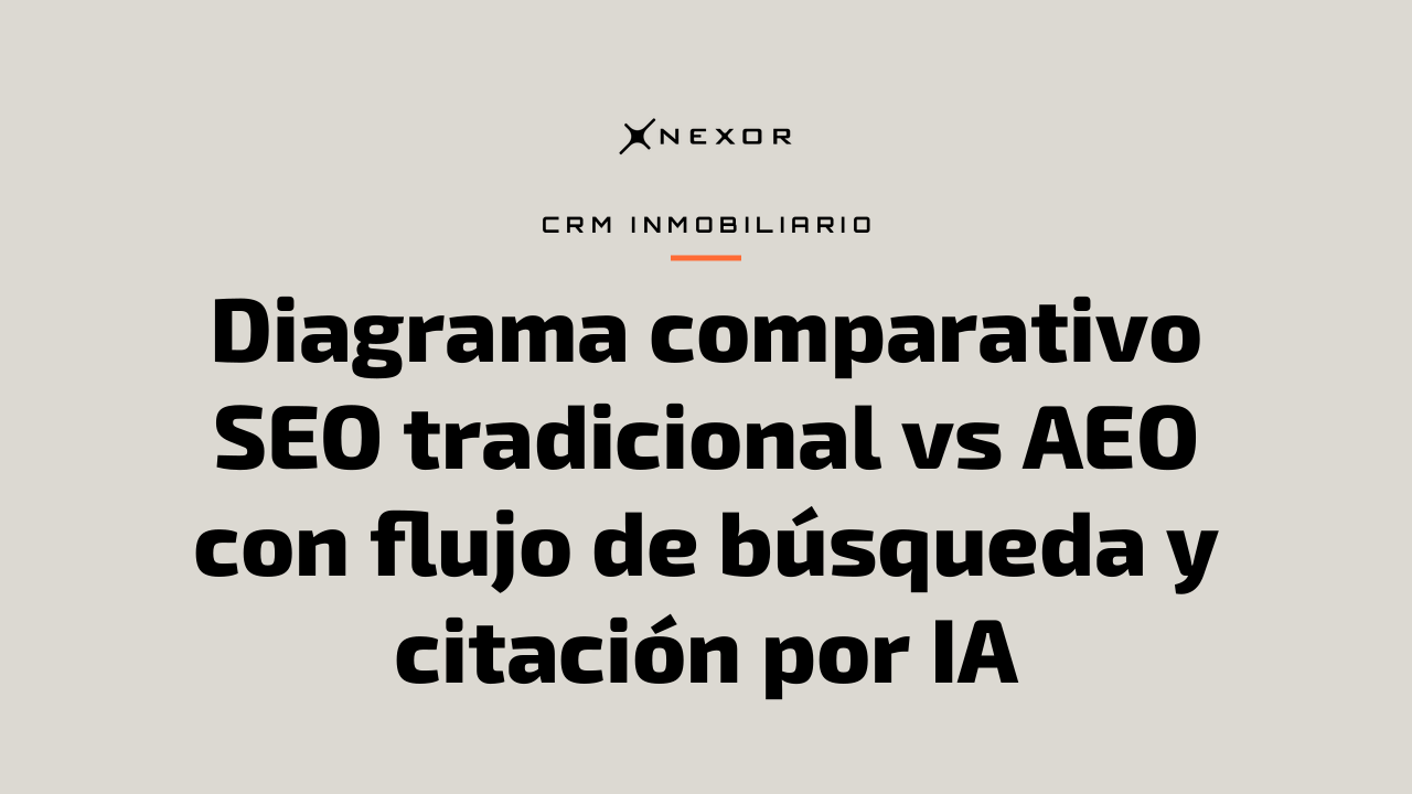 Diagrama comparativo SEO tradicional vs AEO con flujo de búsqueda y citación por IA
