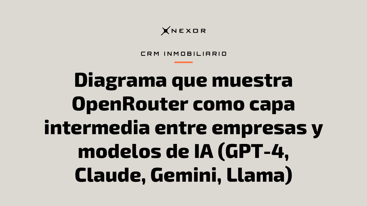 Diagrama que muestra OpenRouter como capa intermedia entre empresas y modelos de IA (GPT-4, Claude, Gemini, Llama)