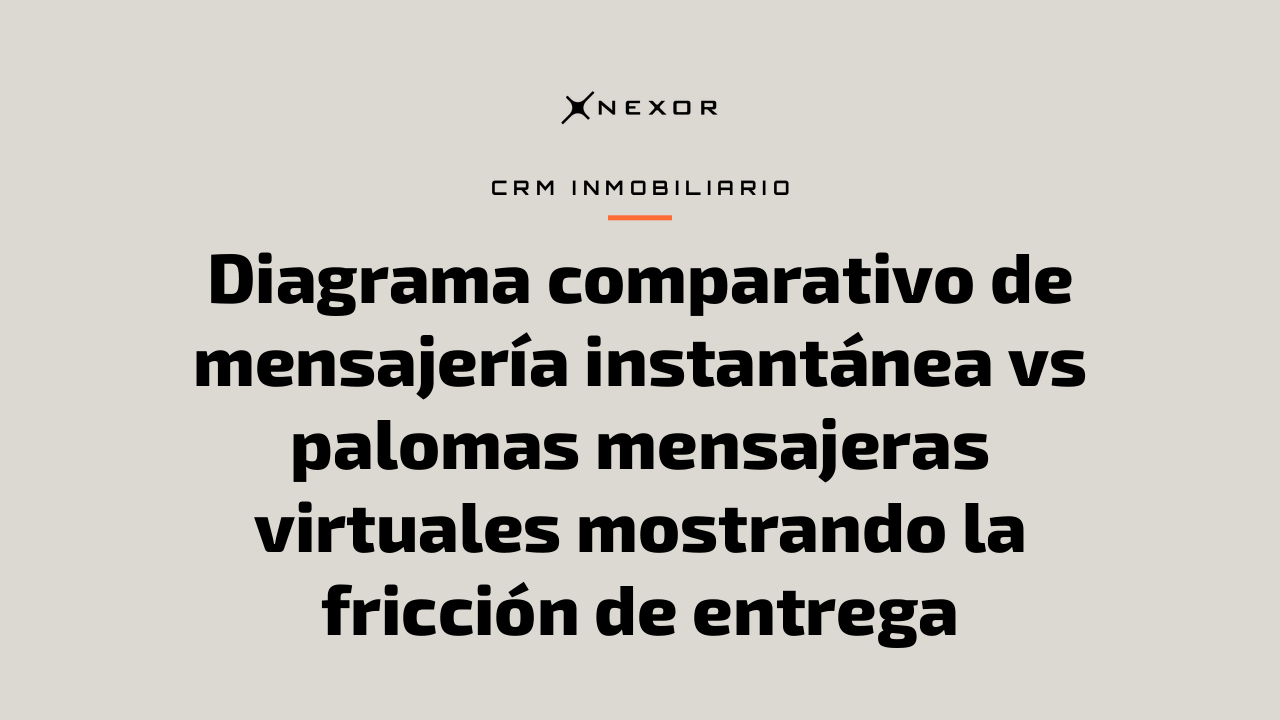 Diagrama comparativo de mensajería instantánea vs palomas mensajeras virtuales mostrando la fricción de entrega