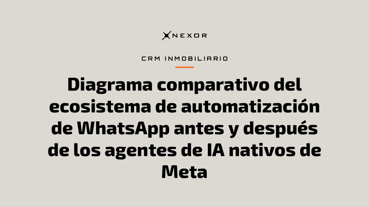 Diagrama comparativo del ecosistema de automatización de WhatsApp antes y después de los agentes de IA nativos de Meta