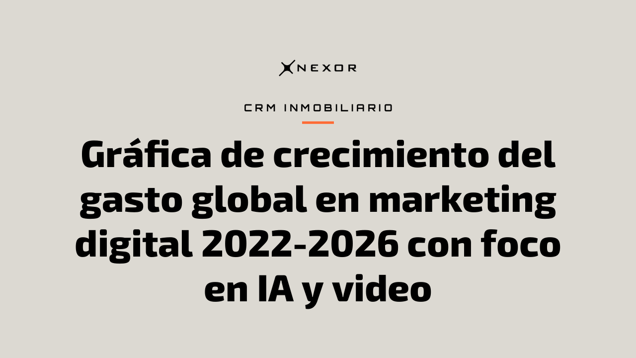 Gráfica de crecimiento del gasto global en marketing digital 2022-2026 con foco en IA y video
