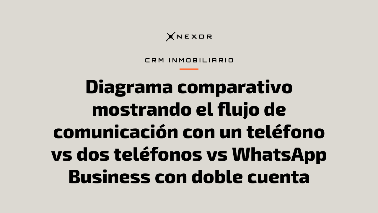 Diagrama comparativo mostrando el flujo de comunicación con un teléfono vs dos teléfonos vs WhatsApp Business con doble cuenta