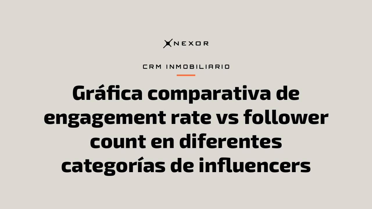 Gráfica comparativa de engagement rate vs follower count en diferentes categorías de influencers