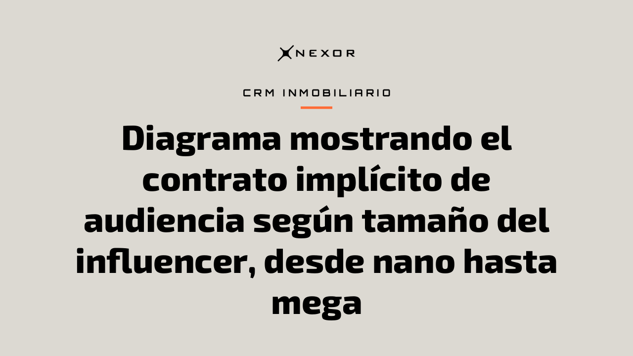 Diagrama mostrando el contrato implícito de audiencia según tamaño del influencer, desde nano hasta mega