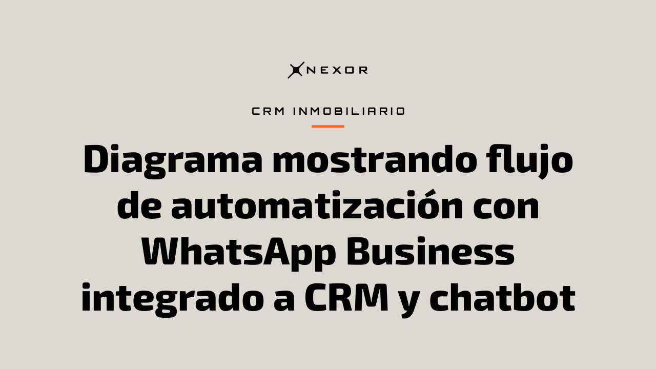 Diagrama mostrando flujo de automatización con WhatsApp Business integrado a CRM y chatbot