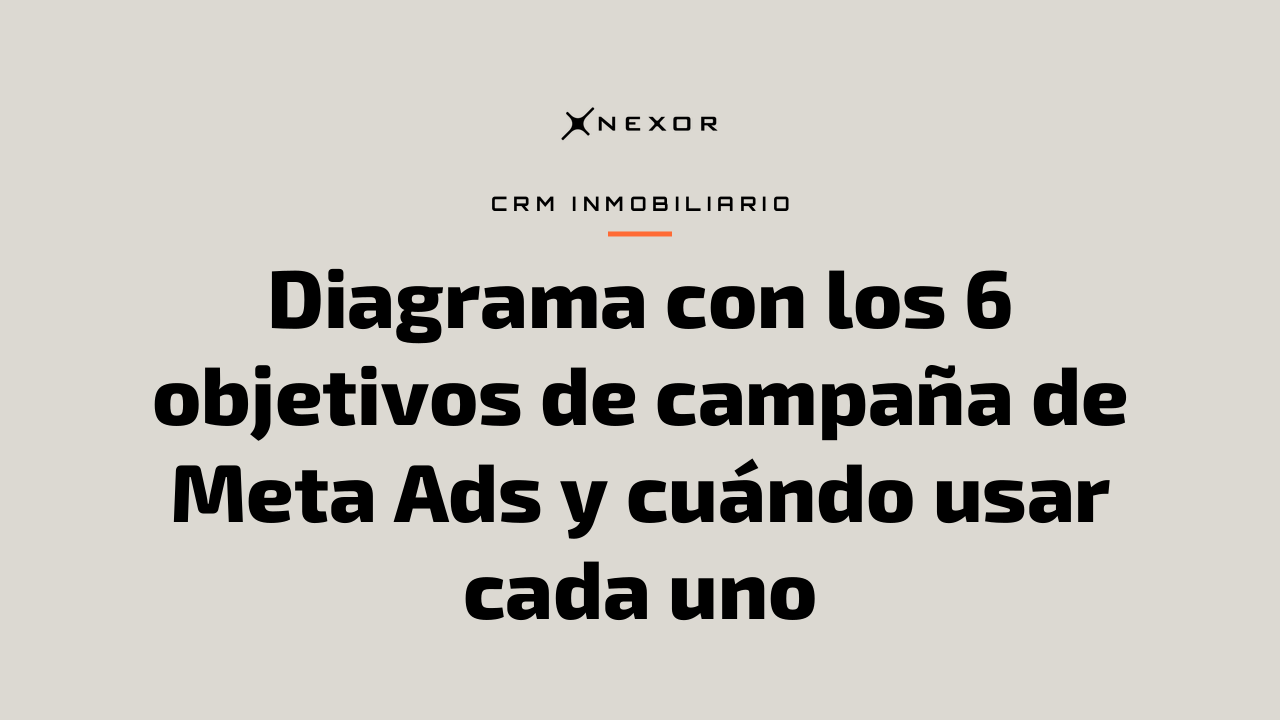 Diagrama con los 6 objetivos de campaña de Meta Ads y cuándo usar cada uno