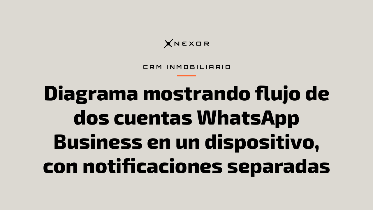 Diagrama mostrando flujo de dos cuentas WhatsApp Business en un dispositivo, con notificaciones separadas