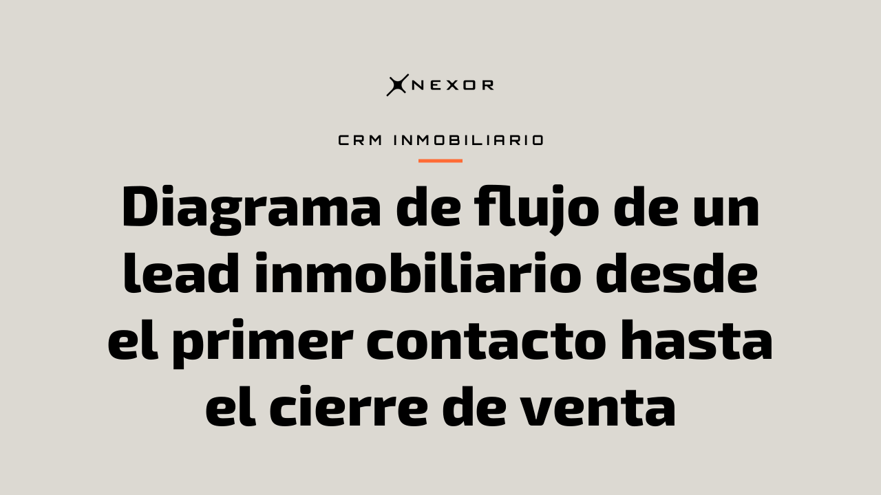 Diagrama de flujo de un lead inmobiliario desde el primer contacto hasta el cierre de venta